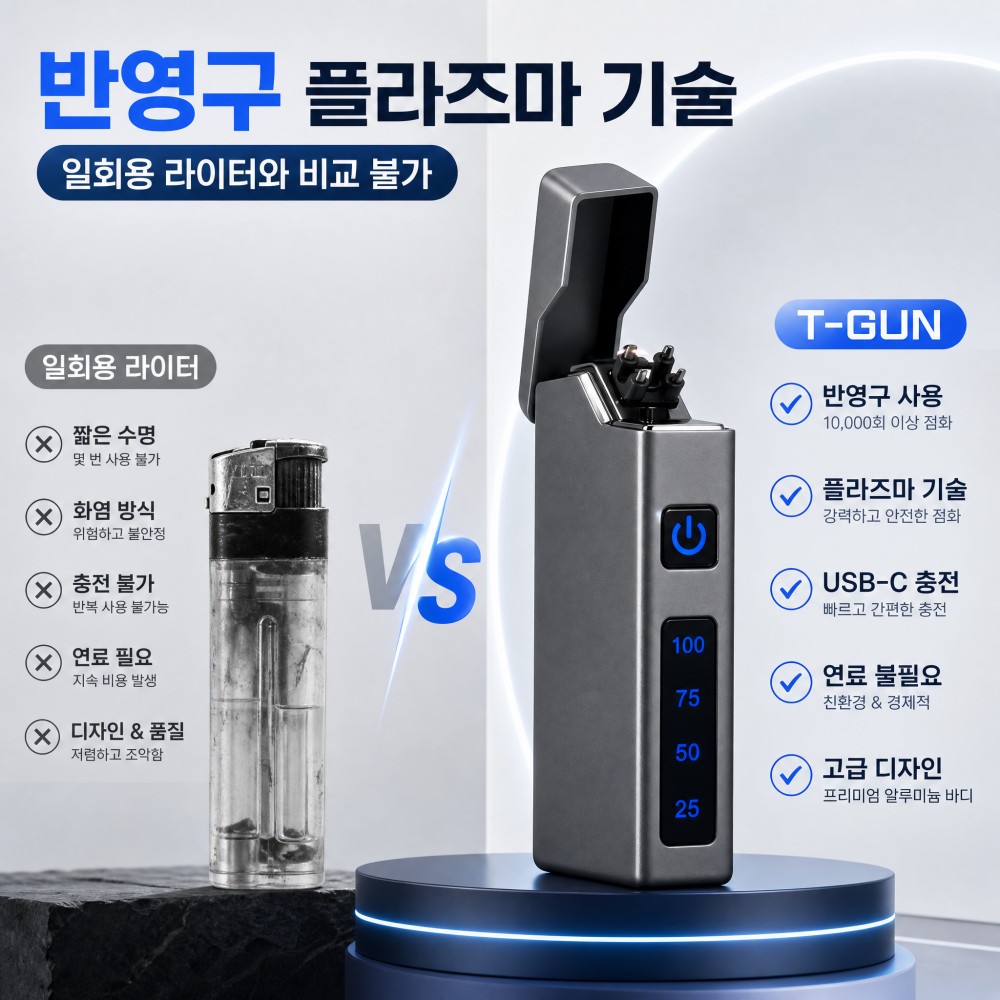 Electric Smoker Bbq - USB-C Çift Ark Plazma Çakmak, LED
