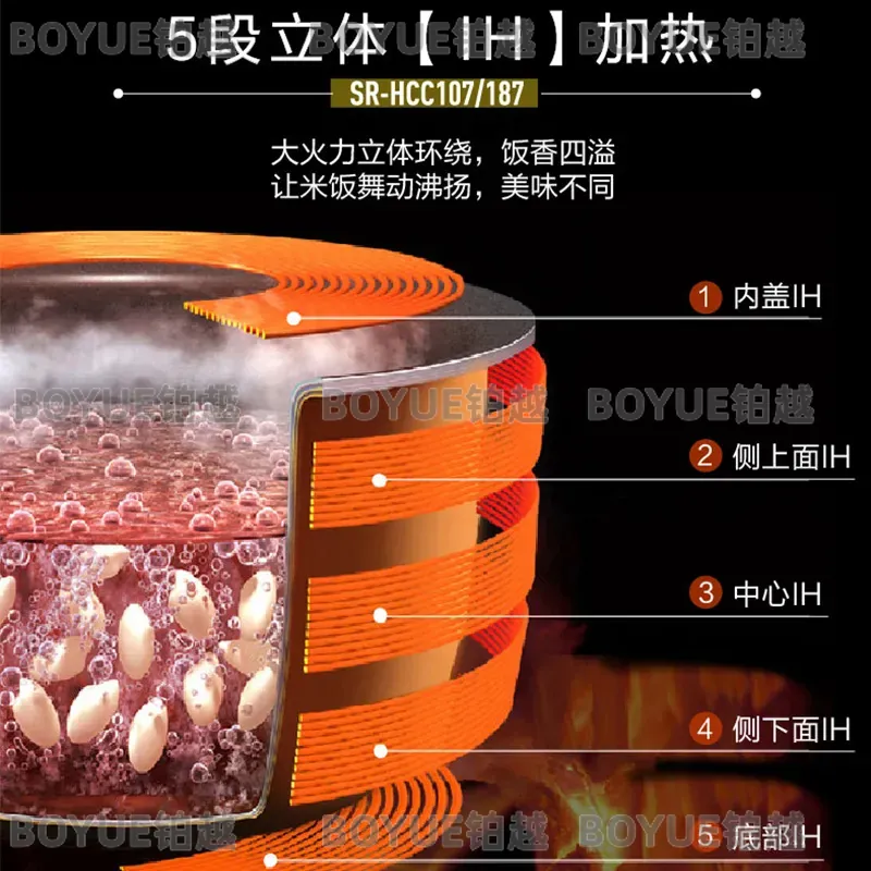Japon İthalatı 5L Büyük Kapasi - Kitchen Appliances In Japanese incelemesi ve fiyatı