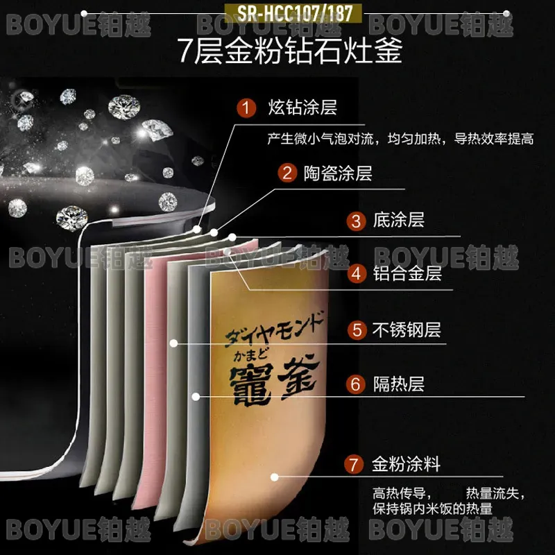Japon İthalatı 5L Büyük Kapasi - Kitchen Appliances In Japanese incelemesi ve fiyatı